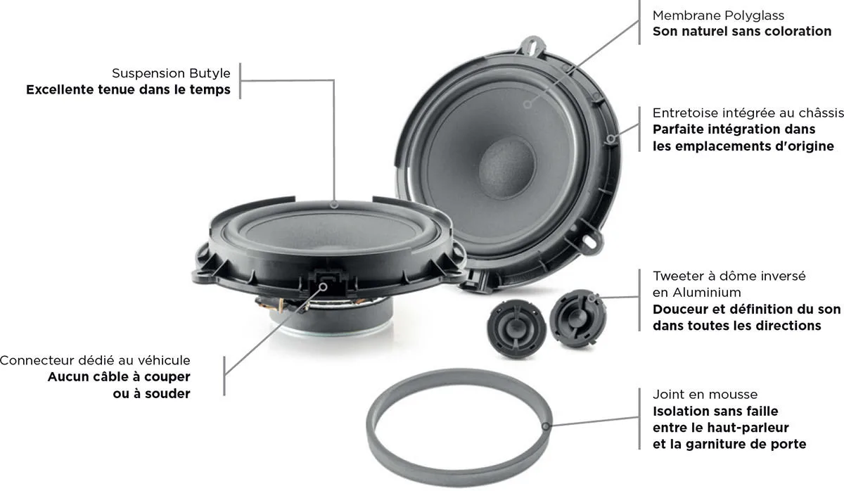 Focal Kit IS Ford 165 (la paire) Haut-parleurs voiture