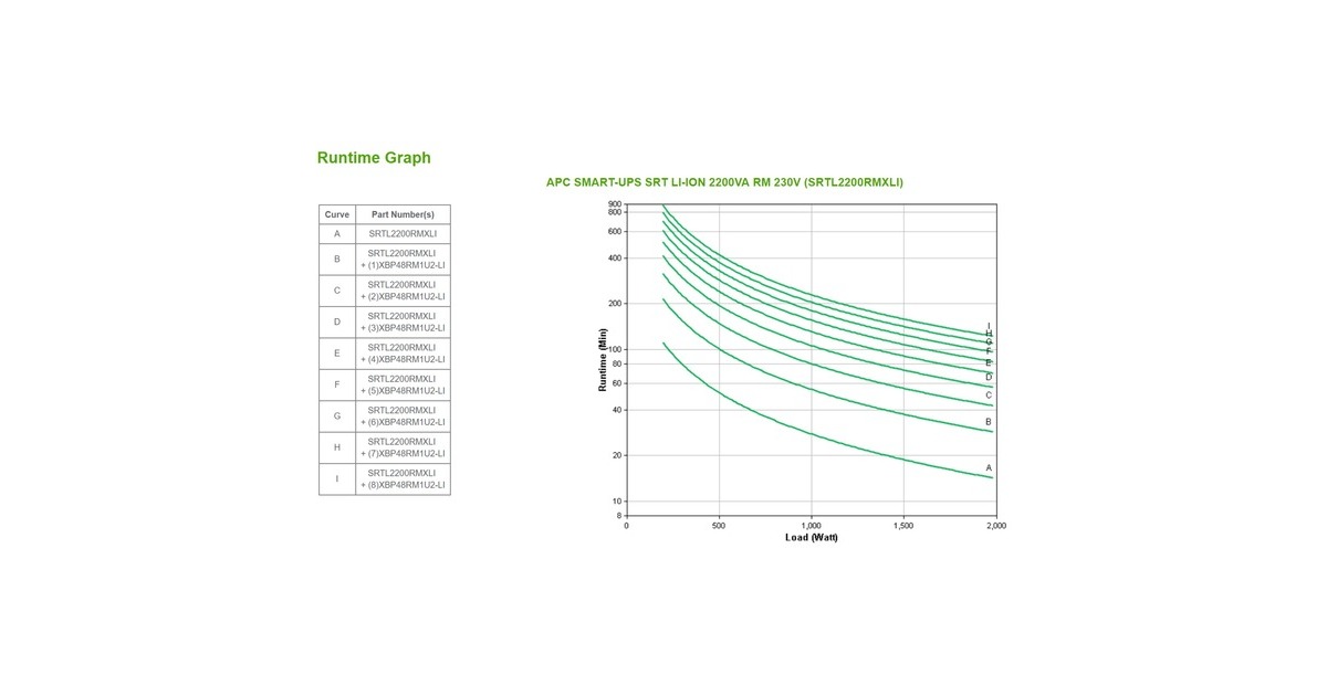 APCSmart-UPS On-Line SRTL2200RMXLI ups