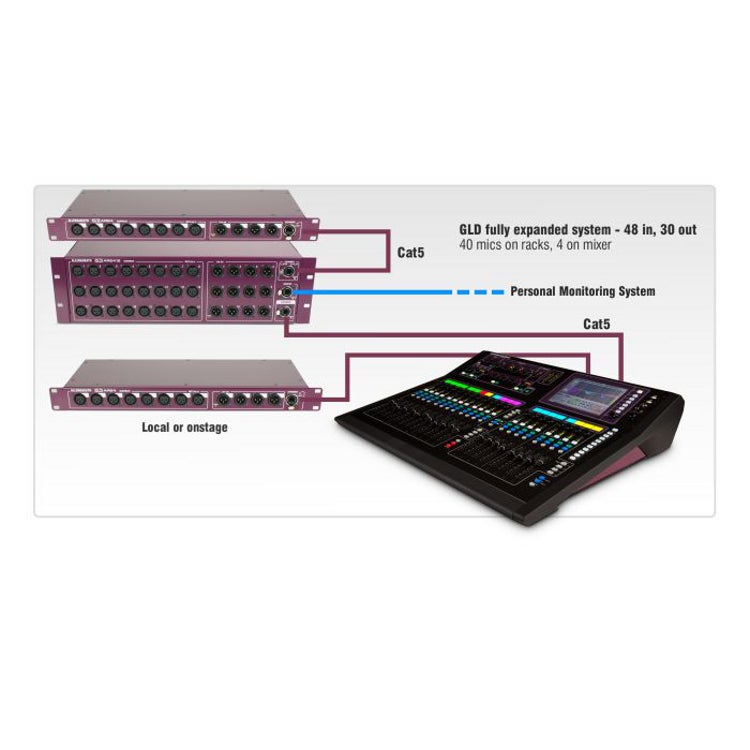 Allen & Heath AR84 AudioRack 8/4 I/O expansierack