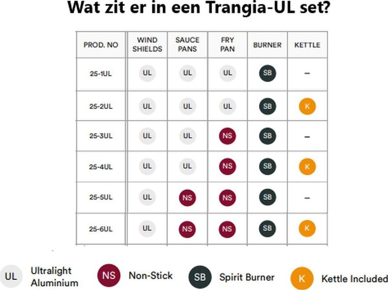 Trangia - Stove 25-1 - Gasbrander - Ultralight Aluminium - 2 Pannen en Skillet