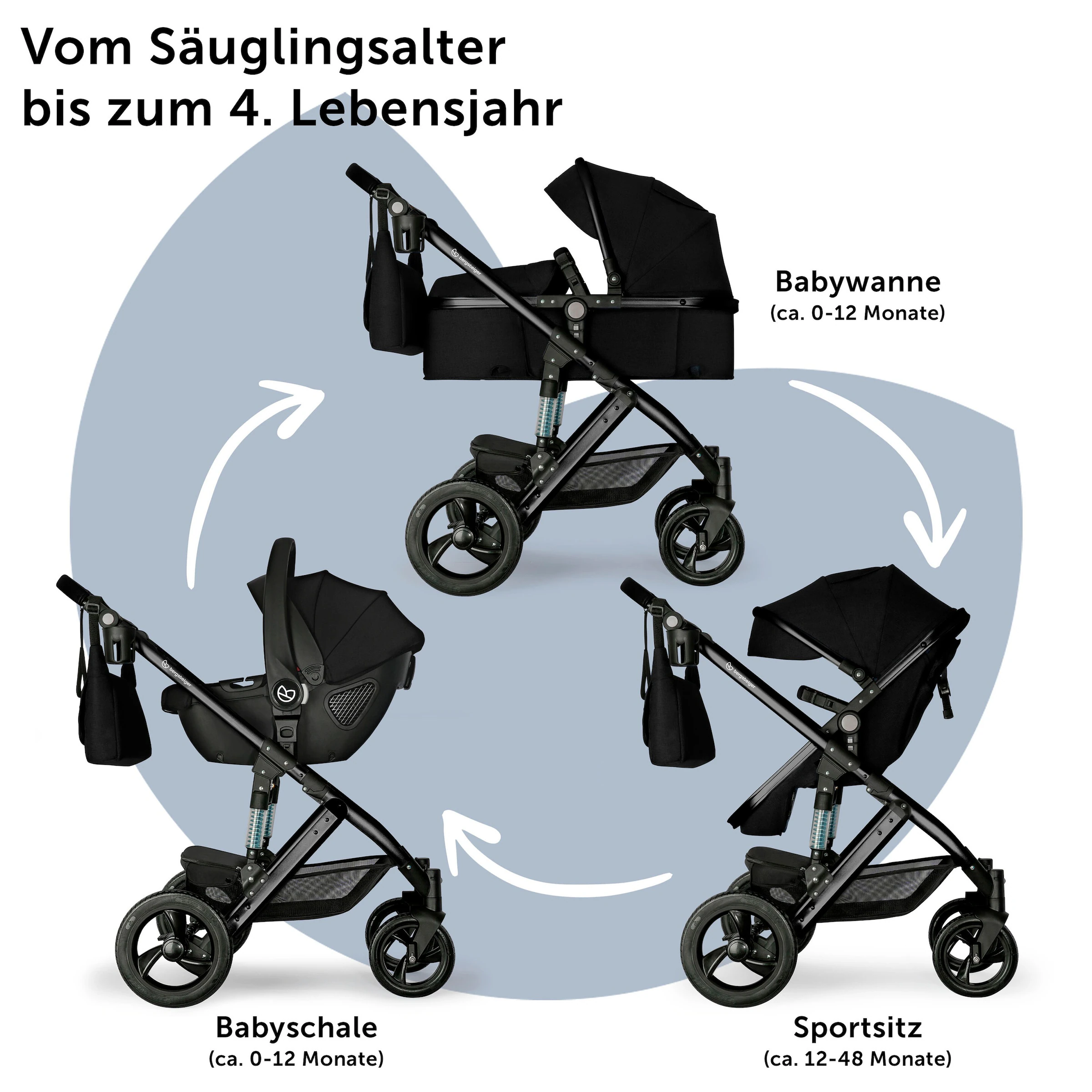 Bergsteiger Kinderwagen Nizza + Babyschale black | Gestell: black