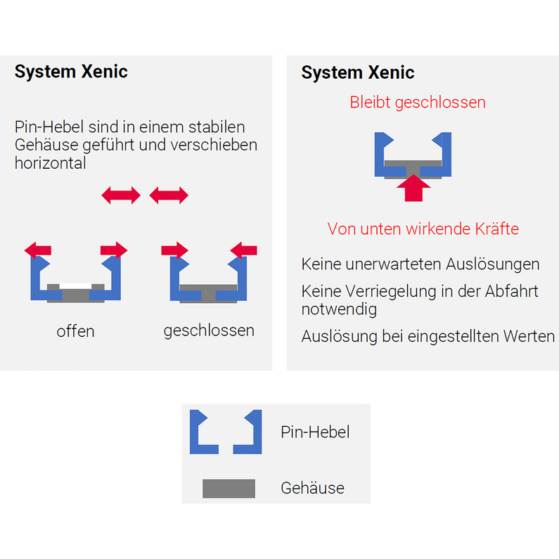 Fritschi Xenic 10 Tourenbindung