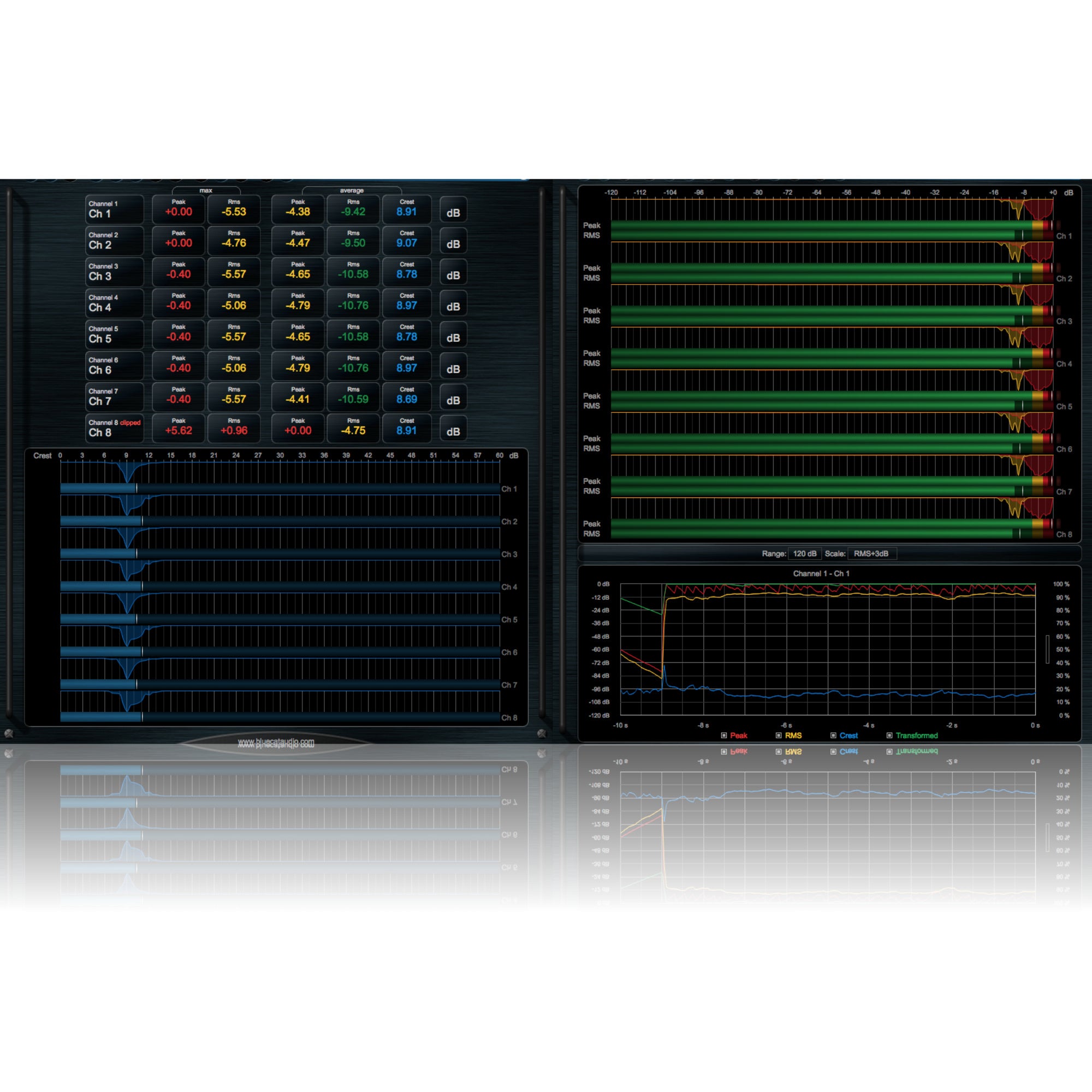 Blue Cat Audio DP Meter Pro (download)