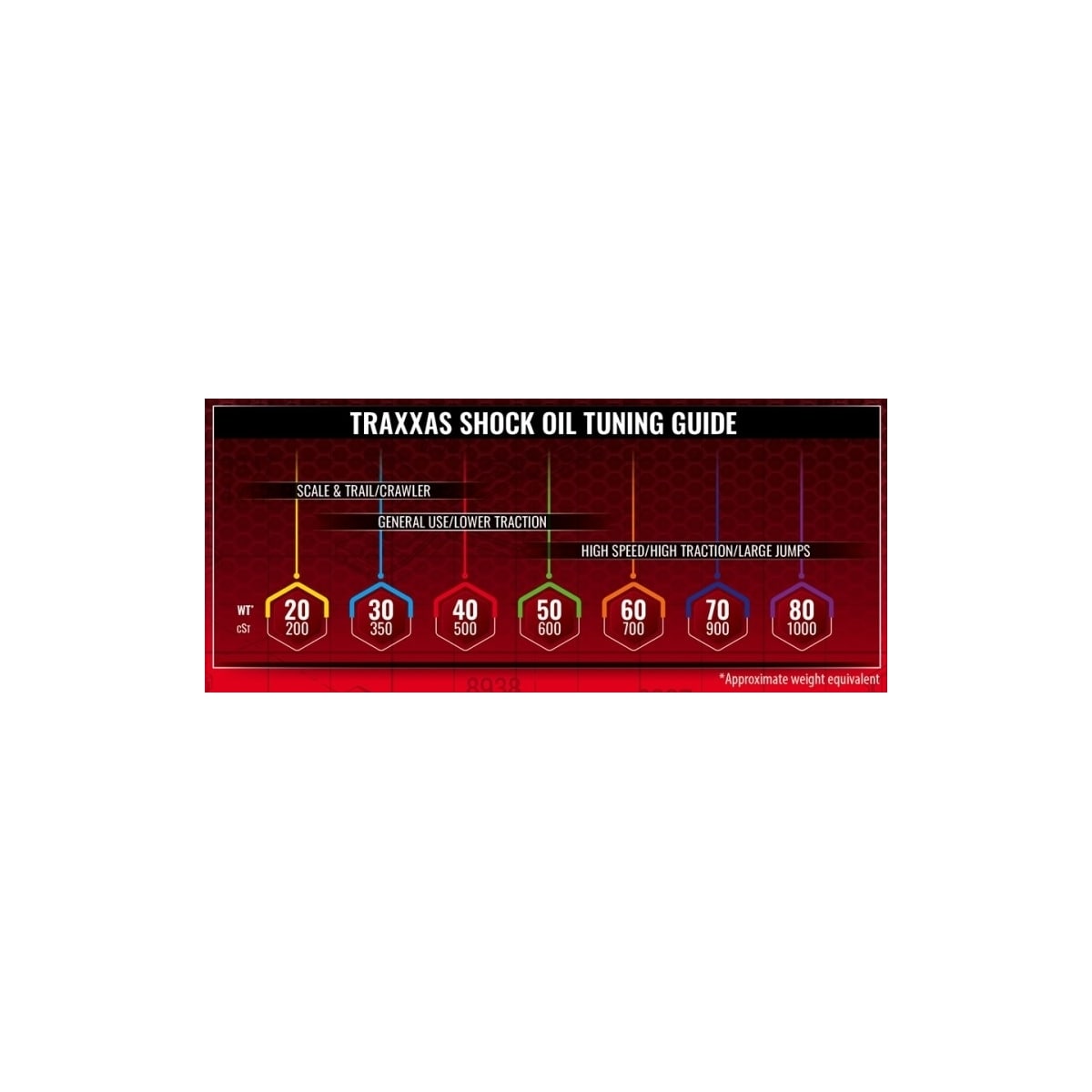 Traxxas Premium Shock Oil 80WT (1000cSt) 60ml