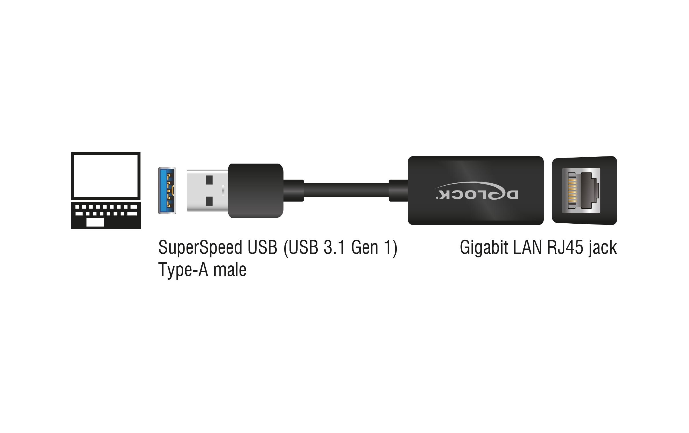 Netzwerk-Adapter 1 Gbps USB 3.2 Gen1Delock Adapter SuperSpeed USB (USB 3.2 Gen 1) mit USB Typ-A Stecker > Gigabit LAN 10/100/1000 Mbps kompakt schwarz