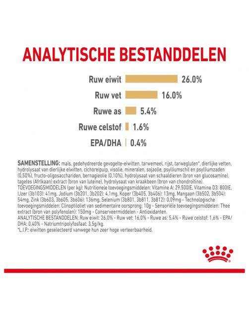 Royal Canin Pomeriaan Adult - Hondenvoer