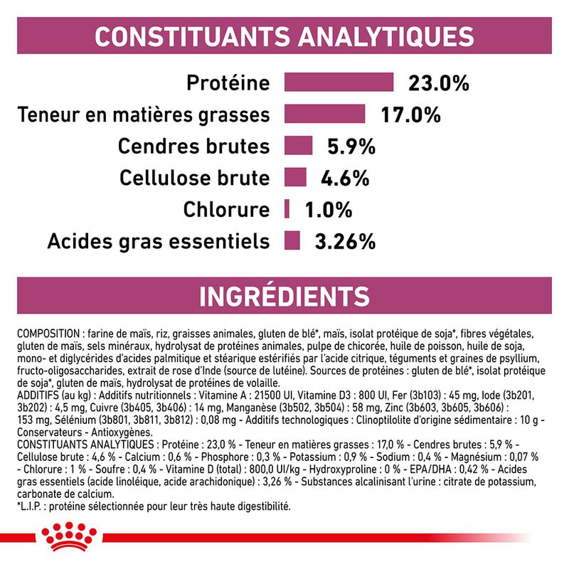 Royal Canin Veterinary Renal à prix discount sur bitiba.fr