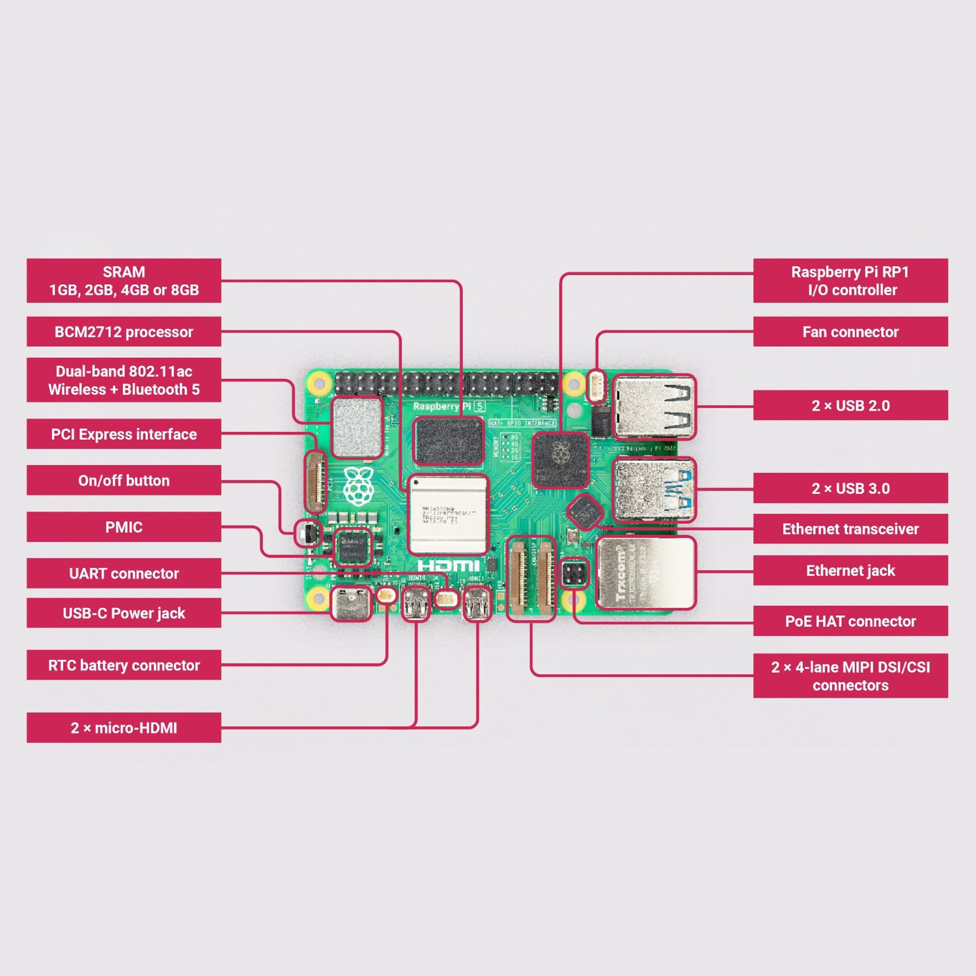 Raspberry Pi 5 Ettkortsdatamaskin Model B 4 GB