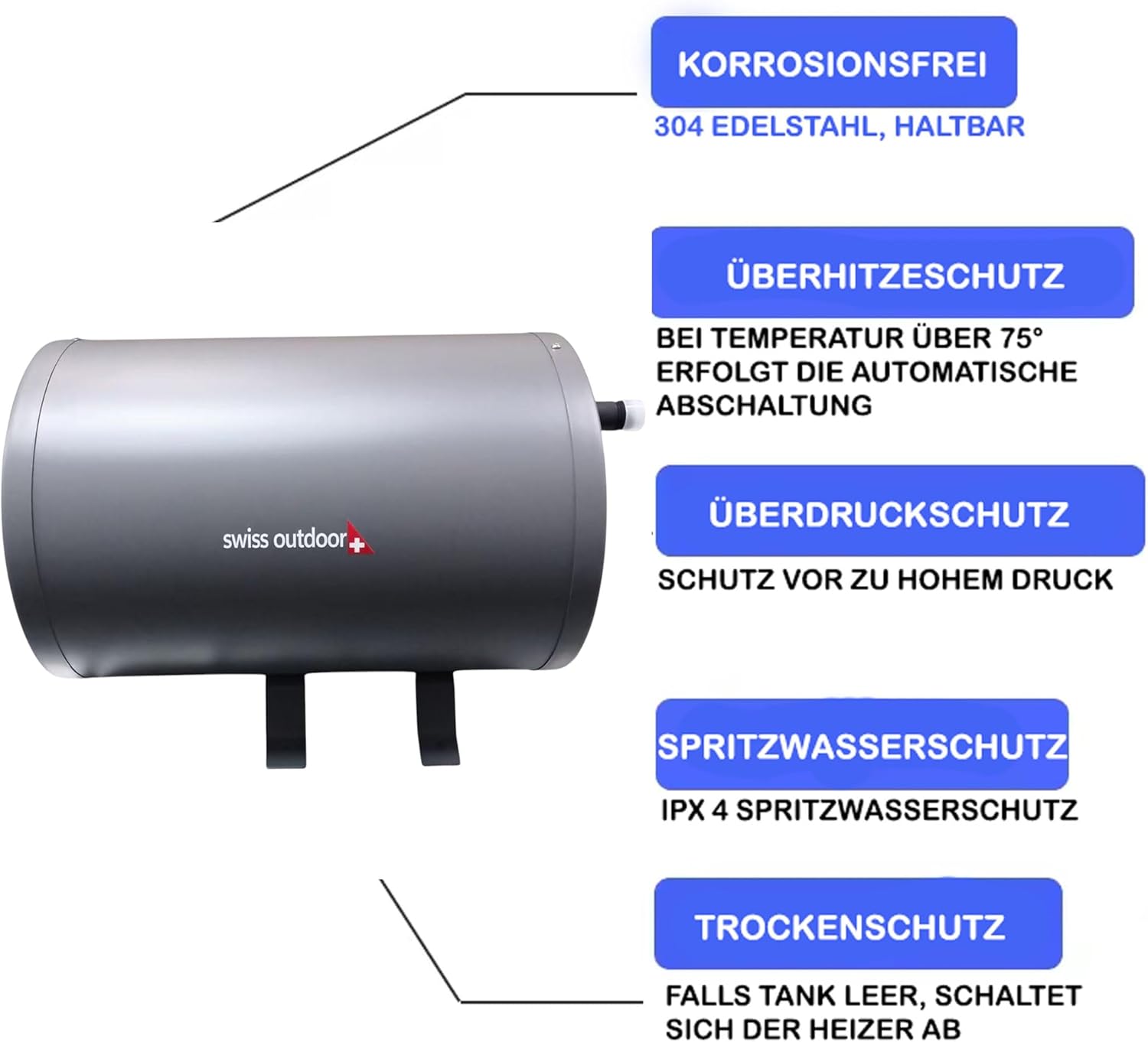 Swiss Outdoor S.O. Camper Warmwasserboiler 6 Liter 12V 200W mit LCD Display Bedienelement Wohnwagen Wohnmobil Boiler Wasserversorgung Wasserboiler Warmwasser
