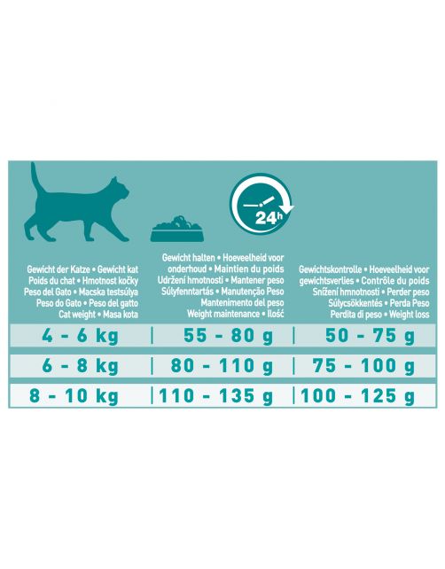 Purina One Sterilcat - Kattenvoer - Kip Tarwe 6 kg
