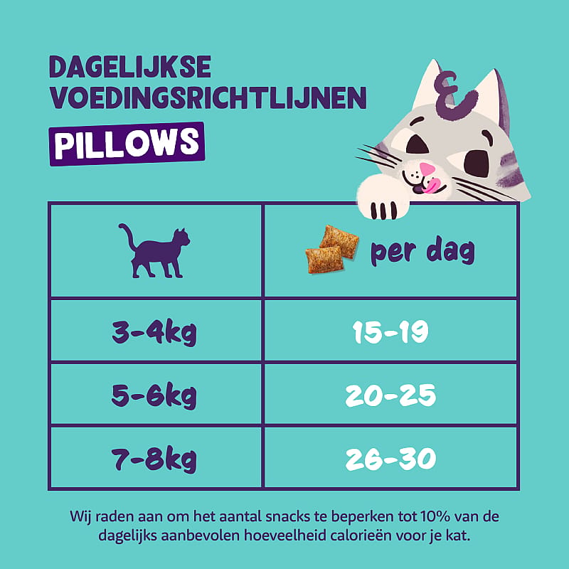 Edgard & Cooper Pillows Kattensnacks 60 gram | Kalkoen | 15460.3