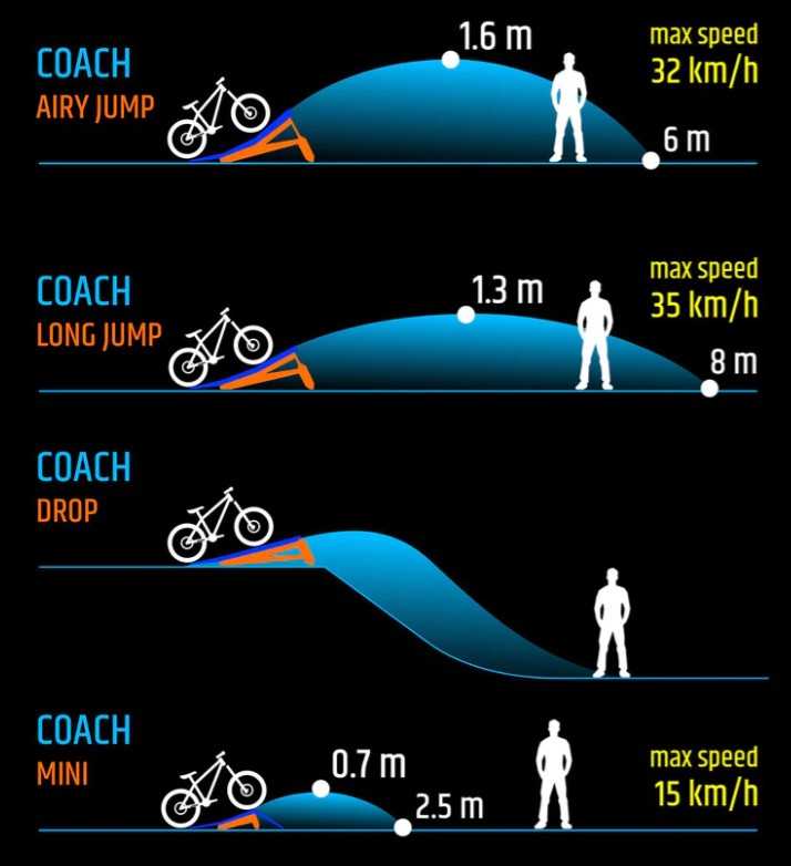 MTB Hopper Coach Rampen