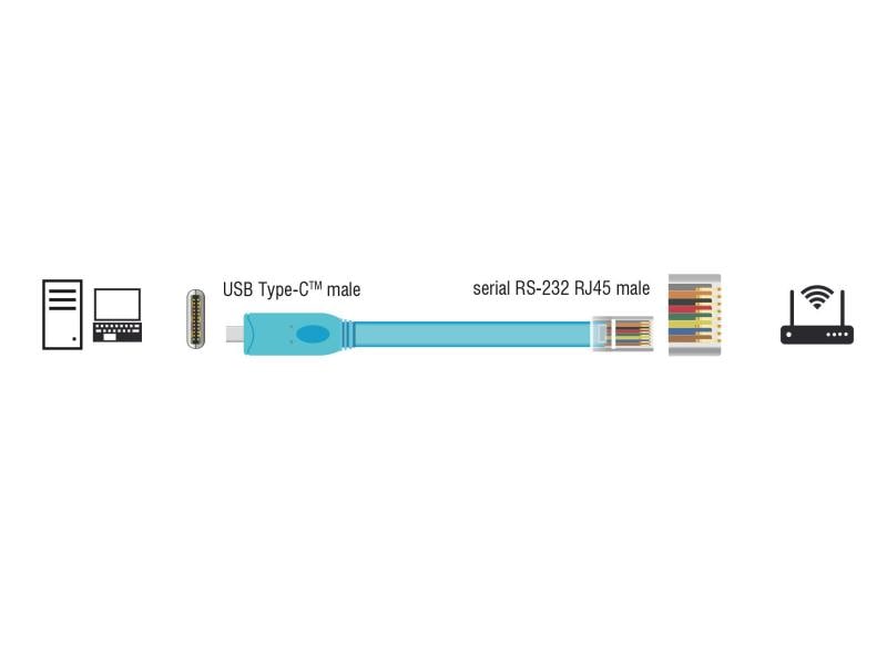 Delock Konsolenkabel USB-C - RJ45 RS-232, Cisco kompatibel, Delock Adapter USB 2.0 Typ-C Stecker zu 1 x Seriell RS-232 RJ45 Stecker 3,0 m blau