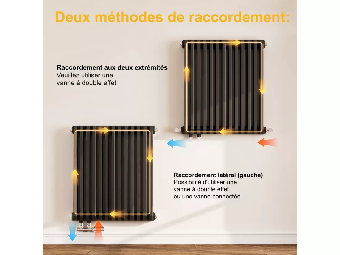 EMKE Radiateur eau chaude horizontal en acier H.60 × L.59,4 cm 969 W Le design Chauffage central anthracite