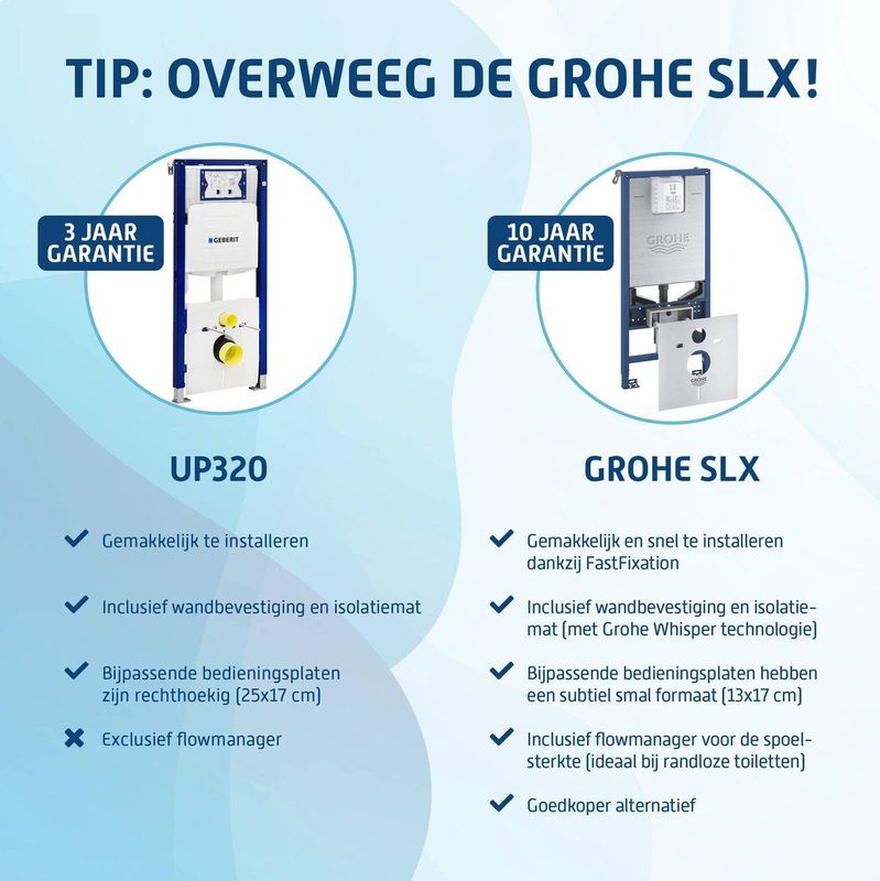 Geberit - Duofix Element Voor Wand-WC - Sigma Inbouwreservoir - 112x12cm