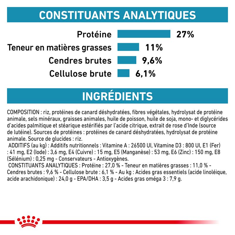 Royal Canin Veterinary Sensitivity Control SC27