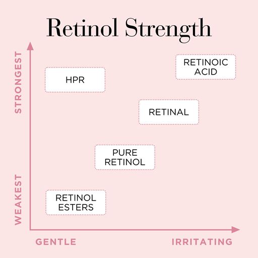 Elizabeth Arden Retinol   HPR Rapid Ceramide Capsules Rapid Skin Renewing Serum, 60 stk