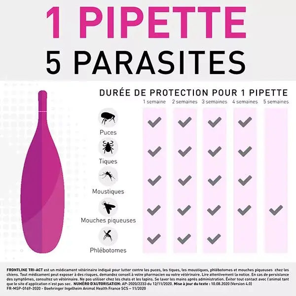 Frontline Tri-Act Cães S 5-10 kg 6 Pipetas