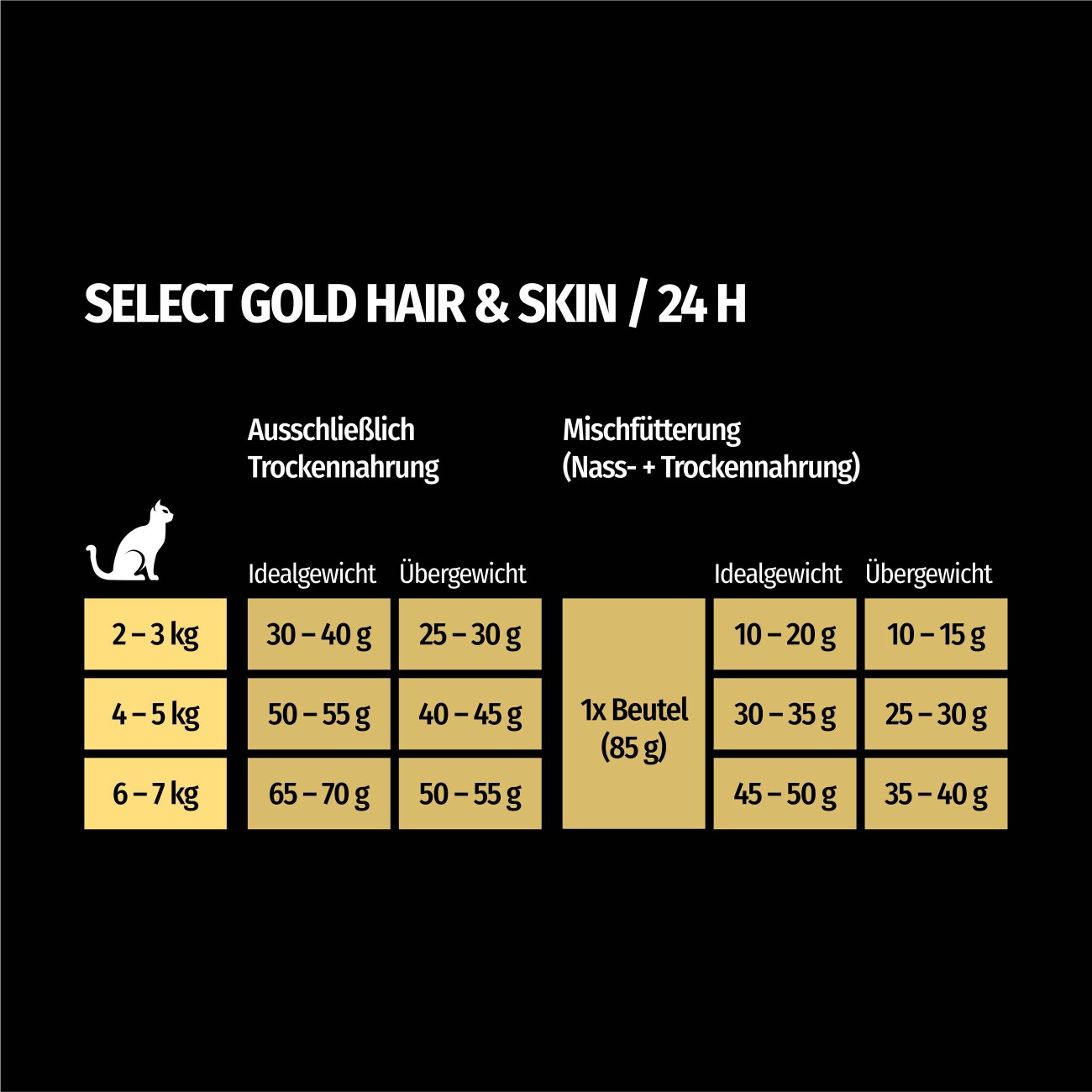 SELECT GOLD Hair+Skin Adult Lachs und Geflügel 300 g