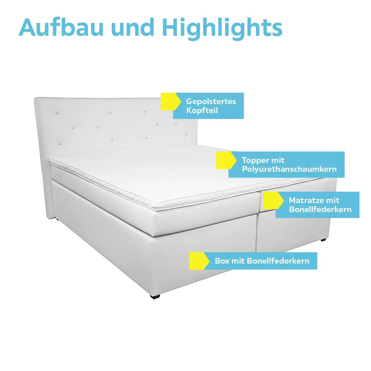Boxspringbett Luminosa 180 x 200 weiss