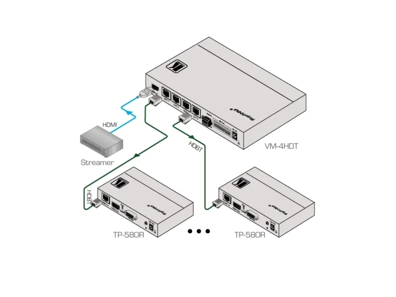 Kramer MegaTOOLS VM-4HDT - Distributionsforstærker