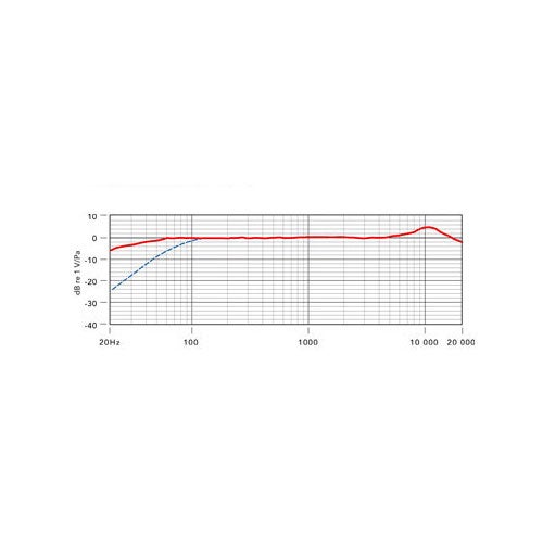 RØDE NTG2 condensator richtmicrofoon