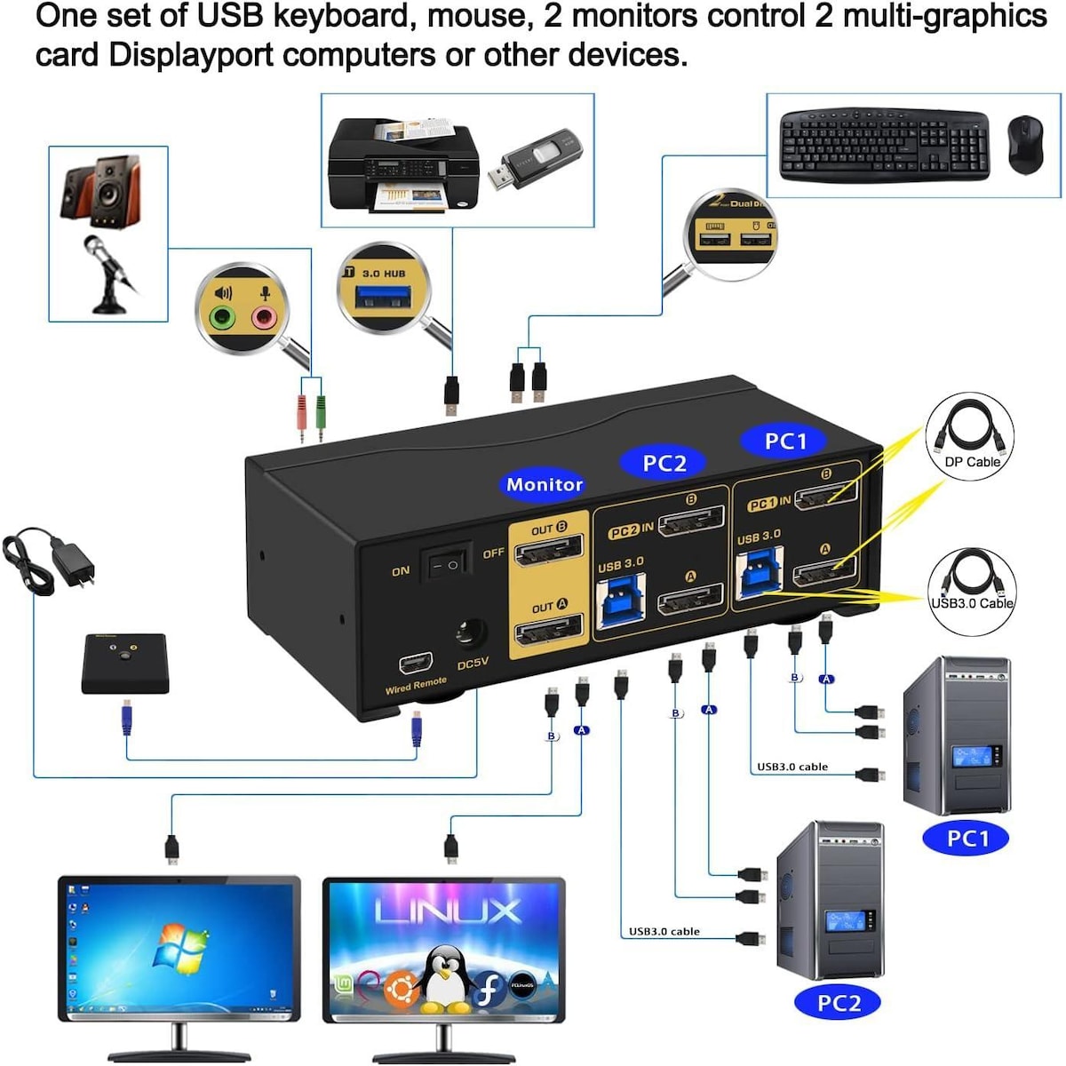 KVM-svitsj 2 til 2 DisplayPort til DisplayPort, 8K30Hz 4K144Hz, 3x USB-A, 2x 3,5 mm AUX