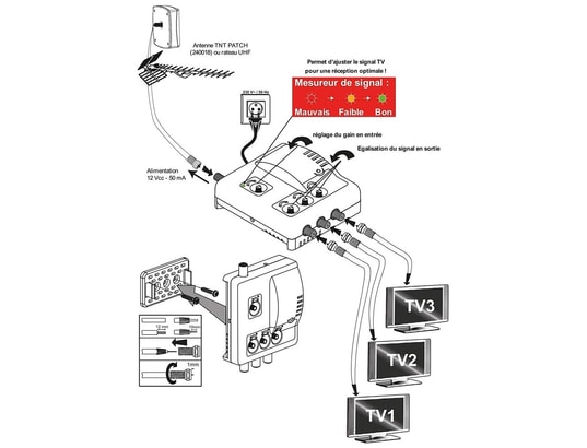TONNA - Amplificateur antenne Amplificateur distributeur intérieur 3 sorties f uhf 40266...
