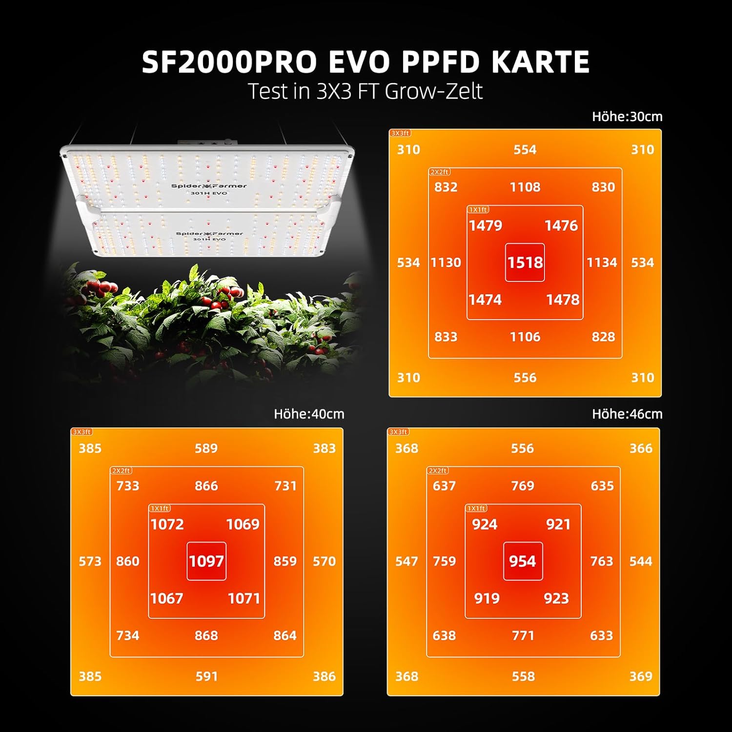 Spider Farmer SF2000Pro LED Grow Light mit Samsung LM301H EVO Dioden & Dimmbar Daisy Chain 200W LED Pflanzenlampe Vollspektrum Pflanzenlicht für Zimmerpflanzen Gemüse Blume