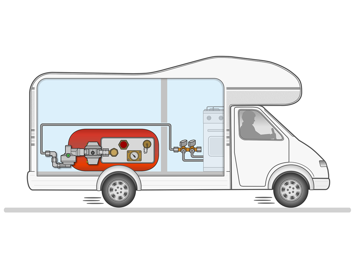 GOK Caramatic DriveOne CS horizontaal gasdrukregelaar