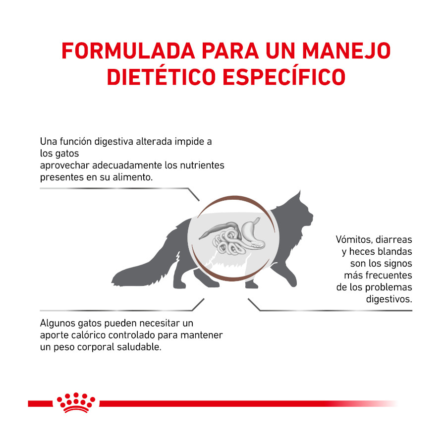 Ração para gatos Royal Canin Veterinary Gastrointestinal Moderate Calorie