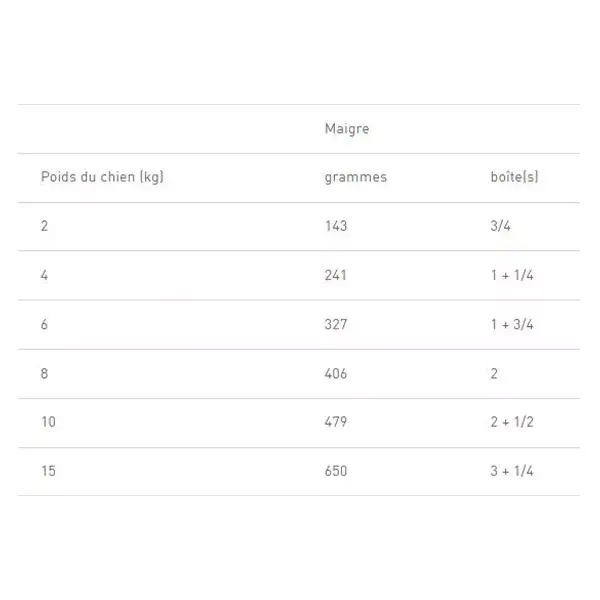 Royal Canin Veterinary Diet Dog Hepatic Wet Food, pacote com 12 unidades de 420g
