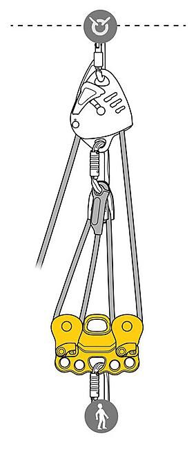 PETZL - POULIE POULIE REEVE
