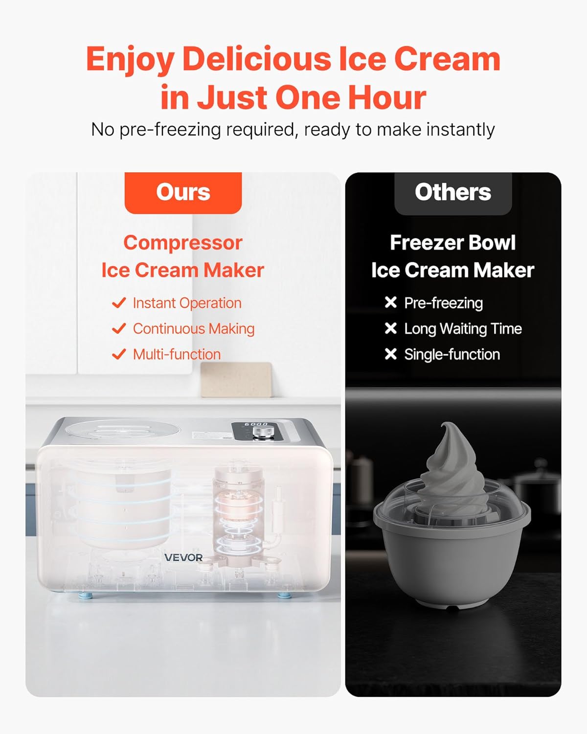 VEVOR automatische Eismaschine 2 QT mit eingebautem Kompressor (150 W) kein Vorgefrieren, Ice Cream Maker mit 3 Modi, elektrischer Eismaschine Frozen Sorbet Maker für die Küche zu Hause
