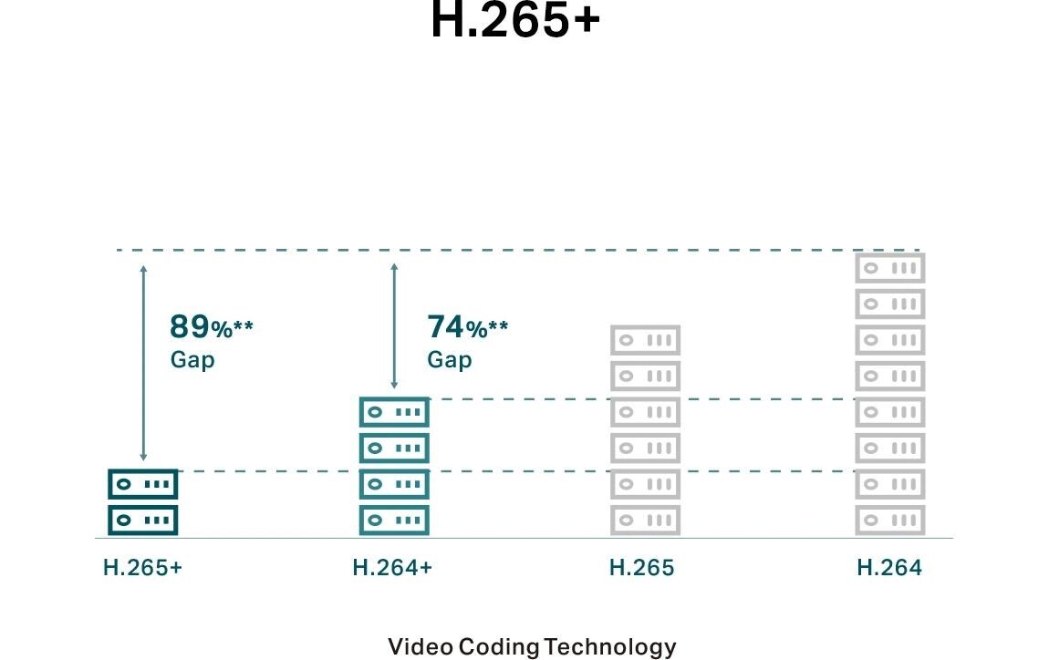 Netzwerkkamera VIGI C450 4 mmTP-Link VIGI C450 Dome IP-Sicherheitskamera Indoor 2880 x 1620 Pixel Deckenmontage