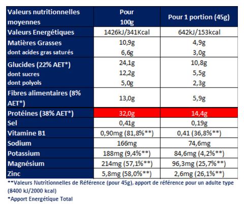 Boisson énergétique Apurna Hydratation Effort & Performance Fruits Rouges - 500g