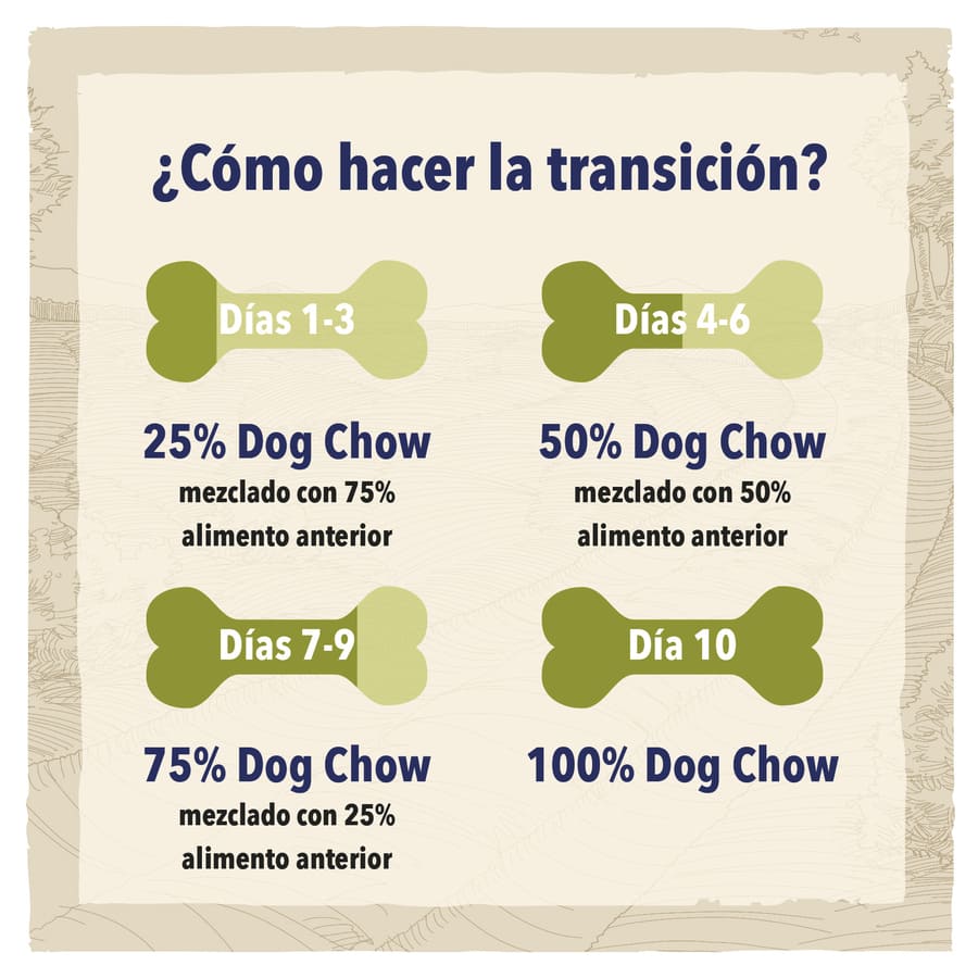 Ração para filhotes Dog Chow Puppy com cordeiro