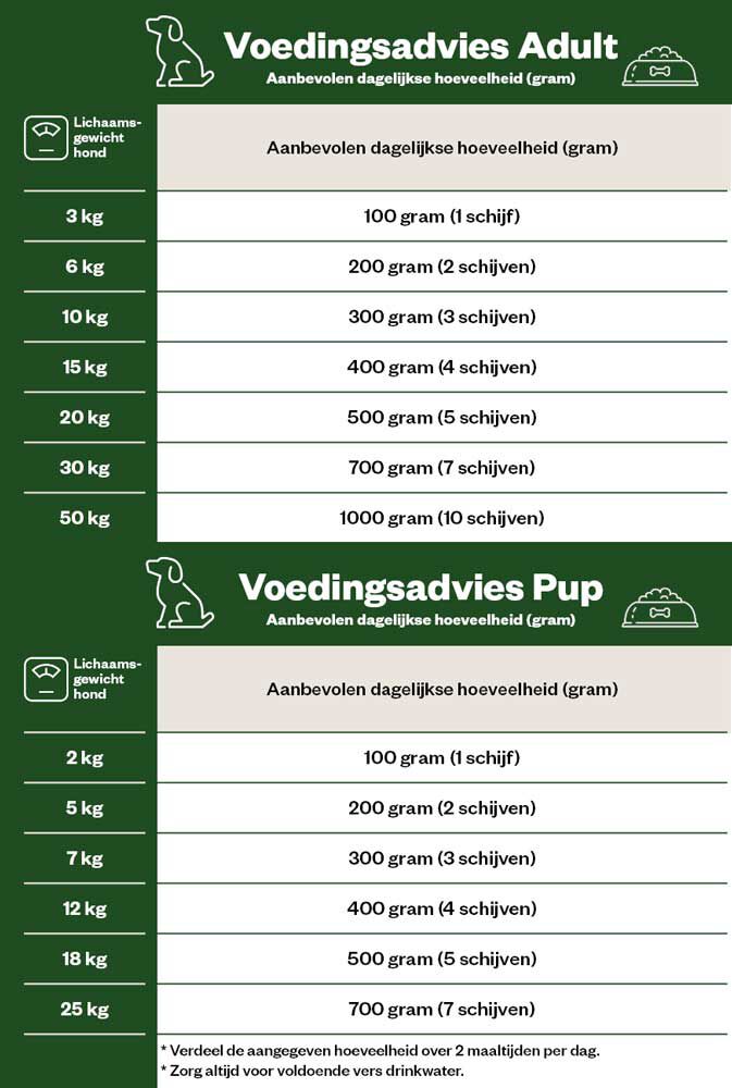 Welkoop Mono Proteïne - Vers Vlees - Hondenvoer - 2 Kilogram - groente, lam