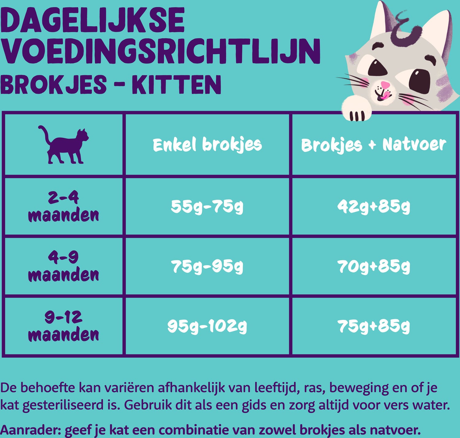 Edgard & Cooper kattenvoer eend/kip kitten 325 g