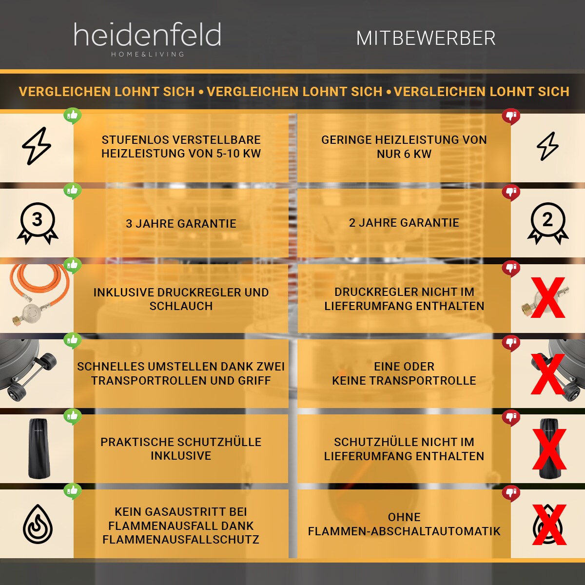 Heidenfeld Gasheizstrahler Inferno GH200, Terrassenheizer, stufenlos bis 10 kW, Piezo-Zündung (Schiefergrau )