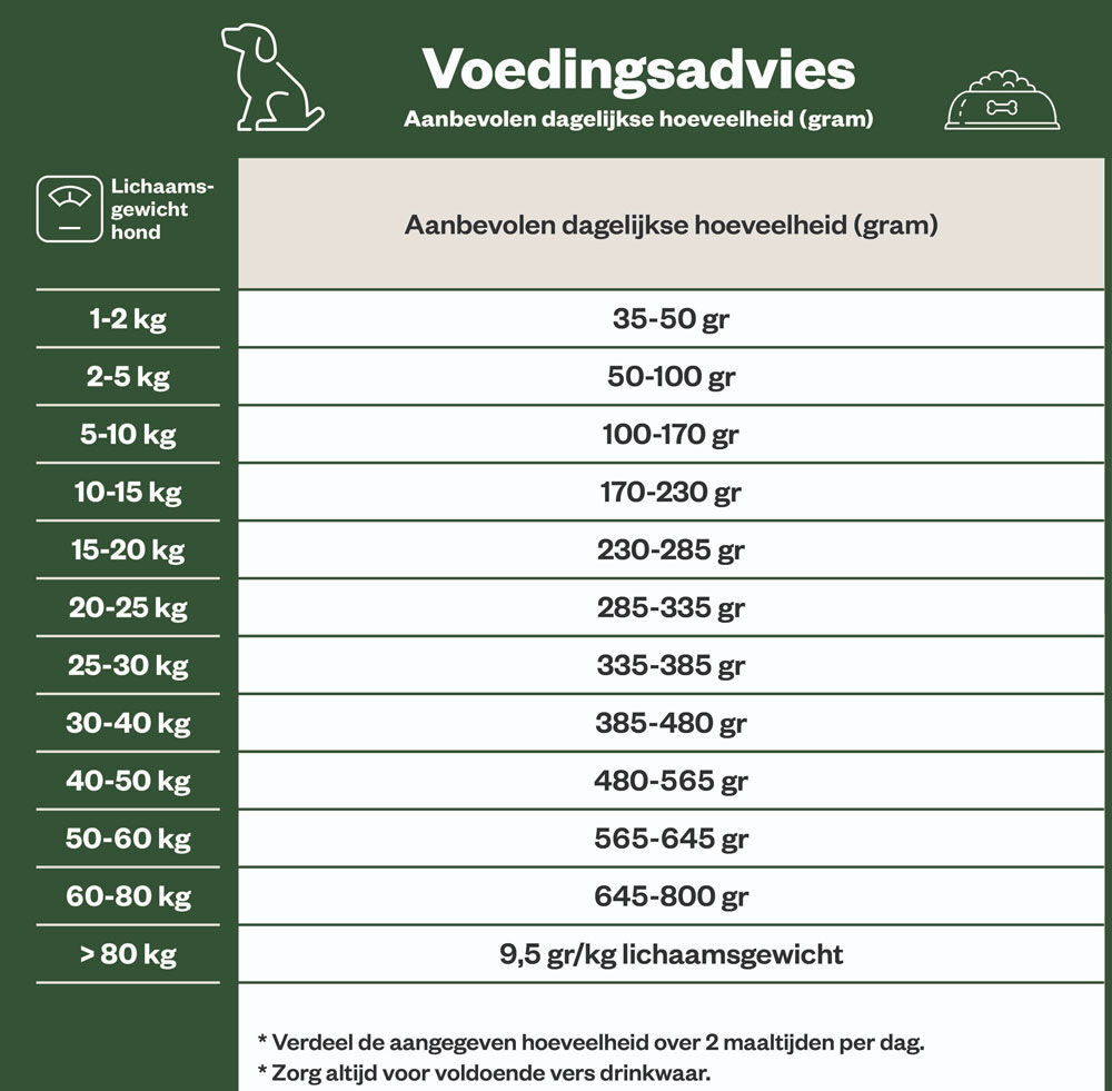 Welkoop Adult Optimale Krokante brokken - Hondenvoer - 4 Kilogram - Onbekend
