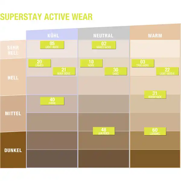 Super Stay Active Wear Foundation Nr. 02 Naked Ivory