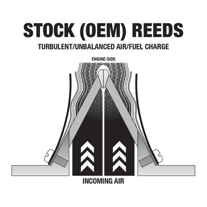 Clapets carbone Boyesen Power Reeds - 616