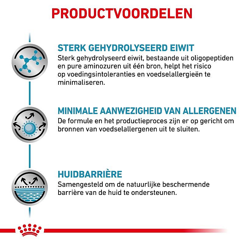 Royal Canin® Anallergenic - Anallergenic hondenvoer | Dierapotheker.nl