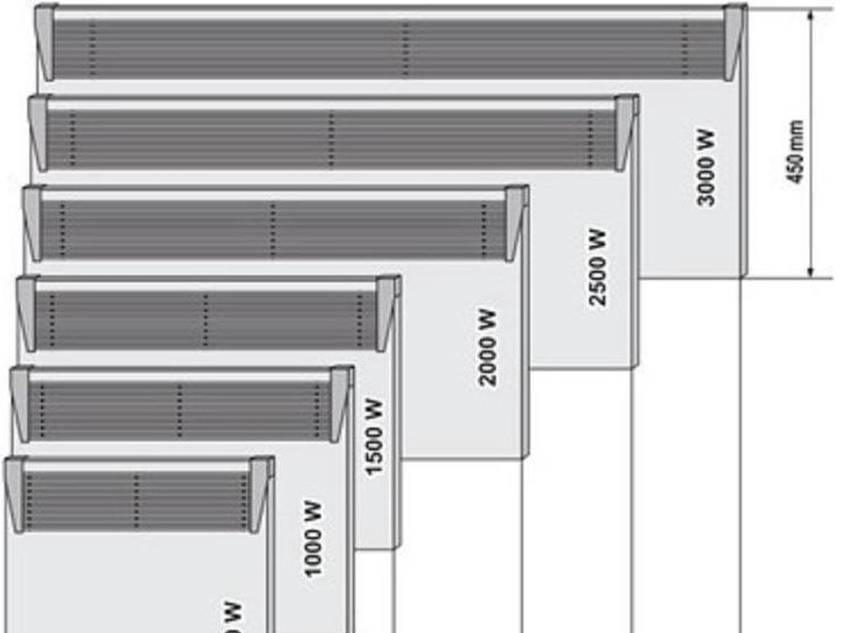 Tesy 2000W convector kachel