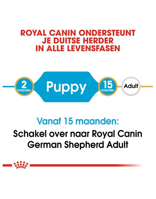 Royal Canin German Shepherd - Puppy-Hondenvoer