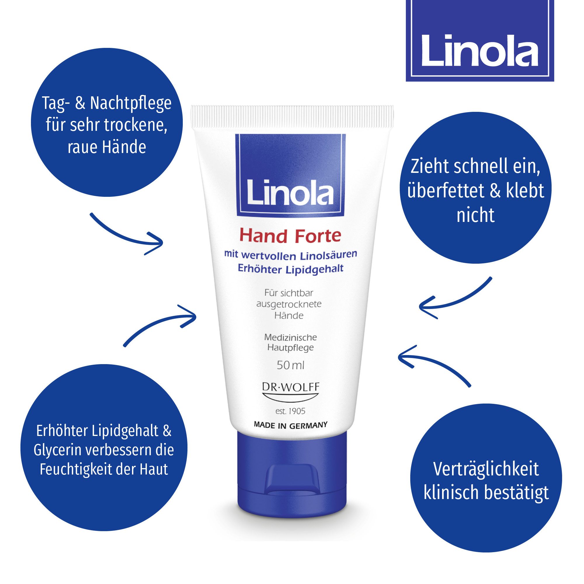 Linola Hand Forte - Handcreme für sehr trockene und raue Hände