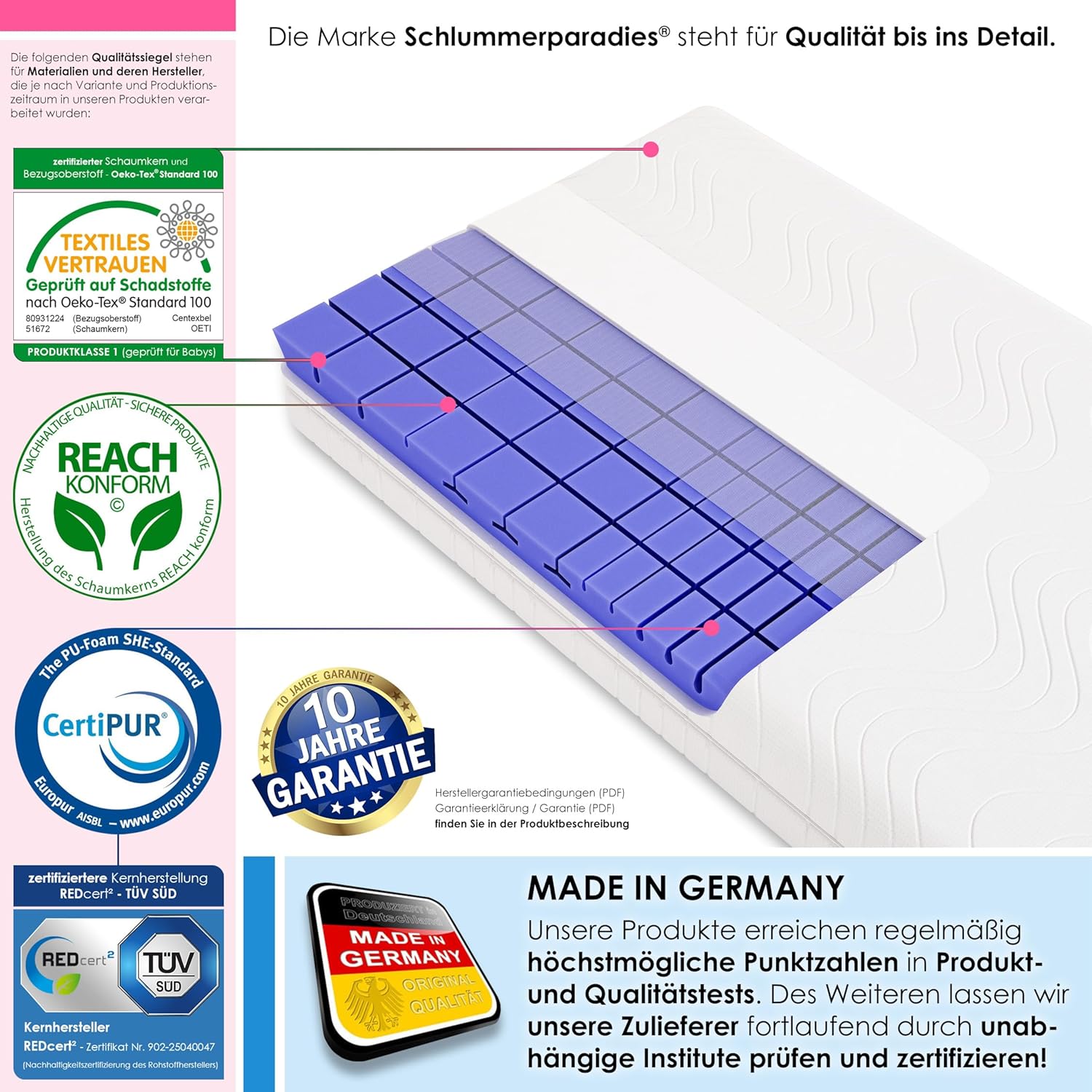Schlummerparadies® Matratze 3D 7-Zonen Würfelschnitt HR-Kaltschaummatratze - Made in Germany - ca. 19cm Gesamthöhe, RG50, geprüfter Kern + Bezug - LUXUSLINE (90x200 H2)