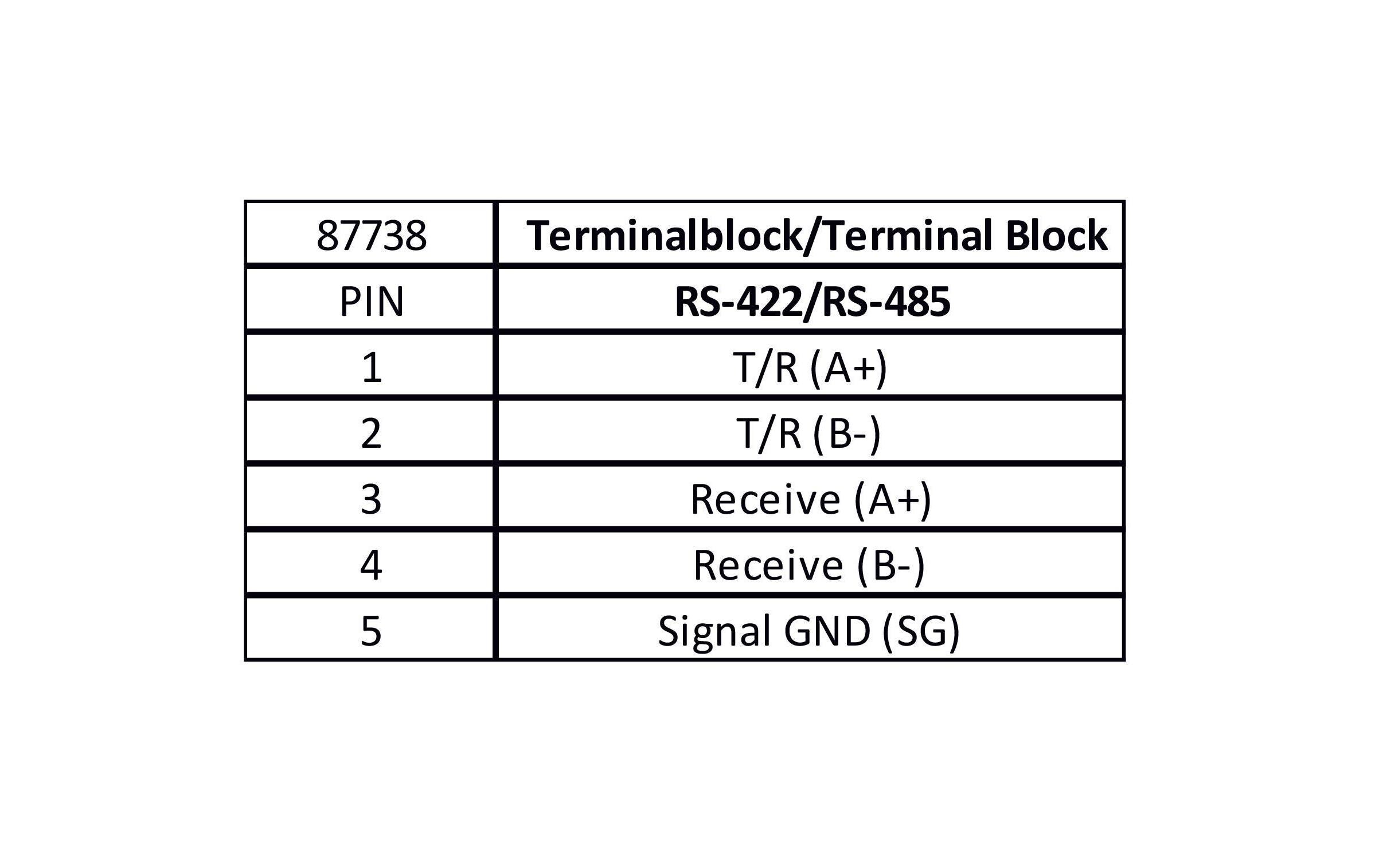 USB-Adapter USB Typ-A zu RS-422/485 Terminalblock 5PinDelock Konverter USB Typ-A zu Seriell RS-422/485 Terminalblock mit Überspannungsschutz 600 W