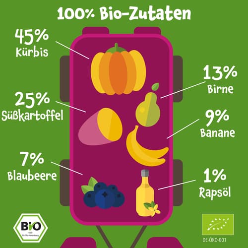 Pumpkin Organics BIO Sonnig Gemüsepüree aus Kürbis, Süßkartoffel mit Birne, Banane, Blaubeere